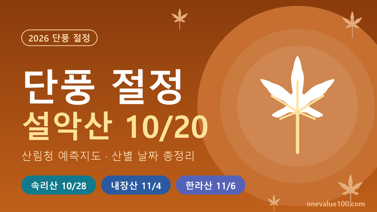 2026 단풍 절정 시기 언제? 설악산 10월 20일&middot;내장산 11월 4일