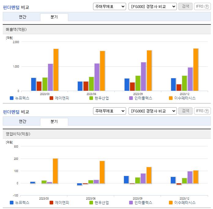뉴프렉스_업종분석