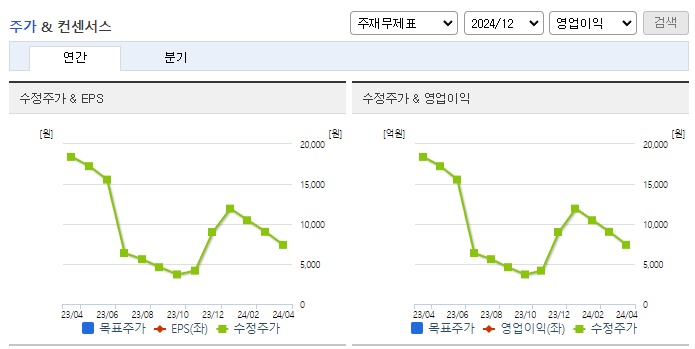 오킨스전자_컨센서스
