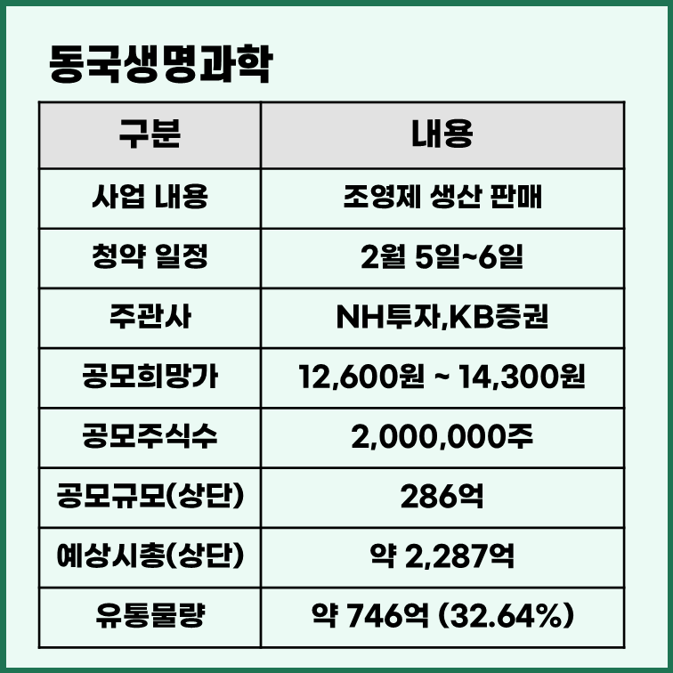 동국생명과학 공모주 청약 일정
