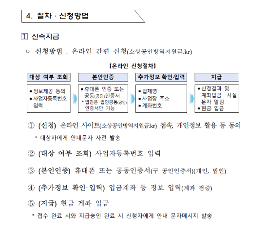 2차 소상공인 방역지원금 신청날짜와 지원금 추가금액