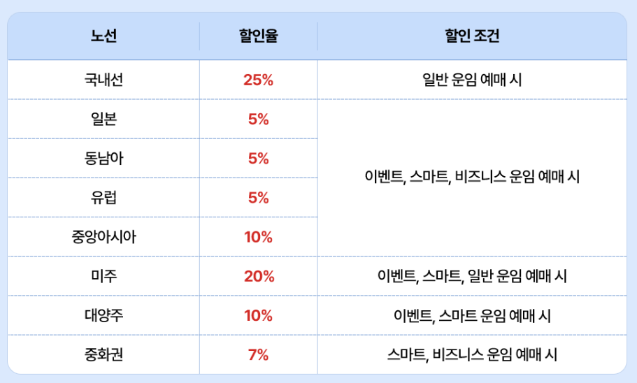 수험생 항공사 이벤트