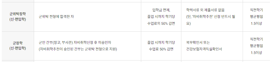 군위탁장학_군장학