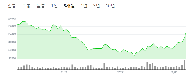 유리기판-관련주