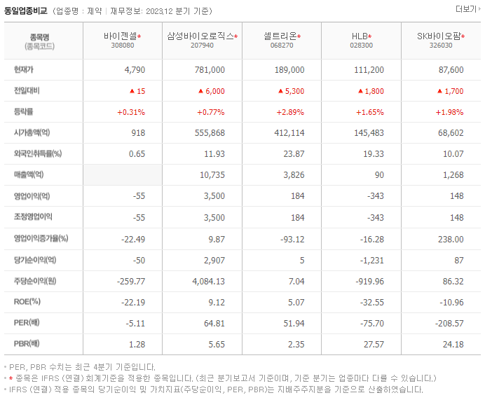 바이젠셀_동종업비교자료