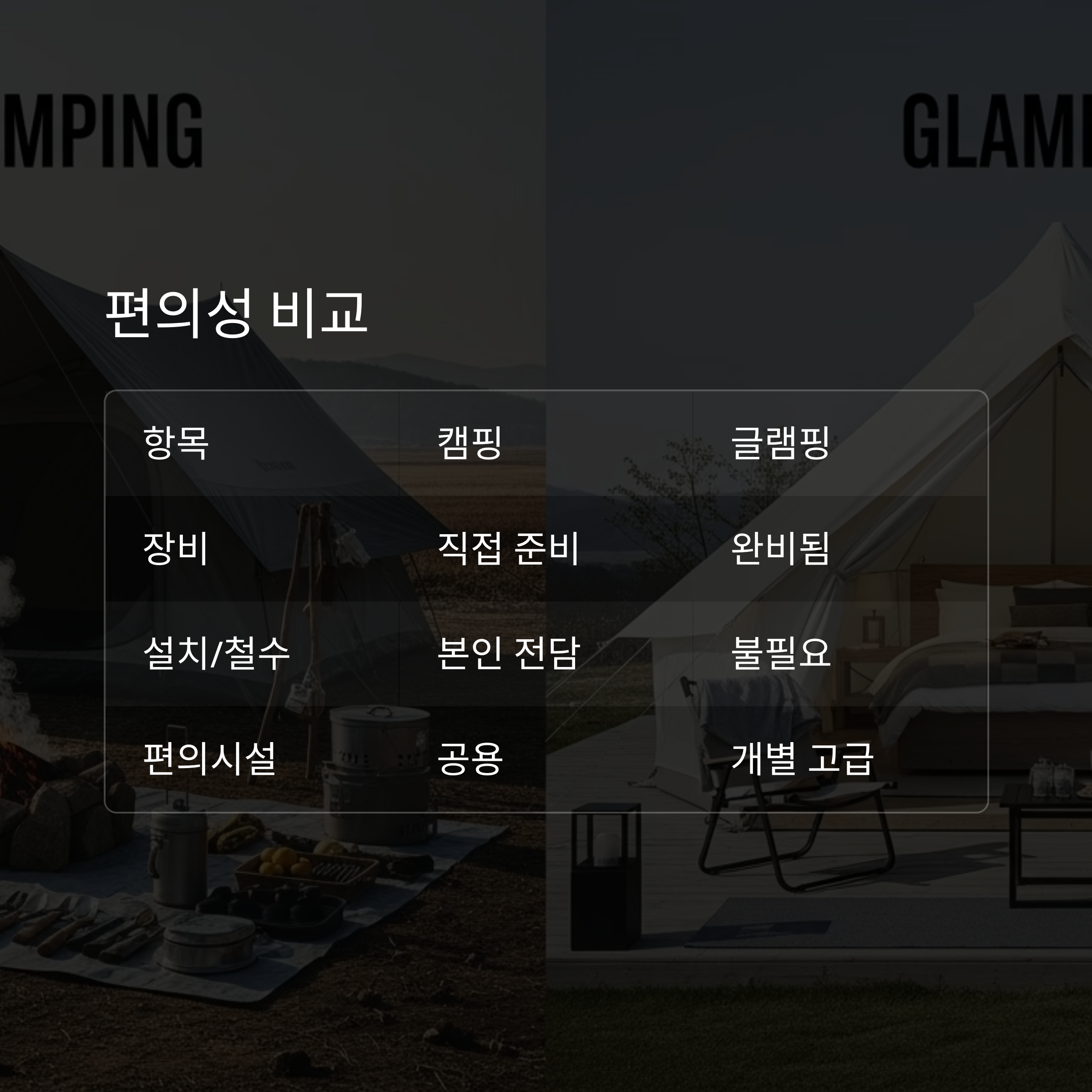 편의성 비교