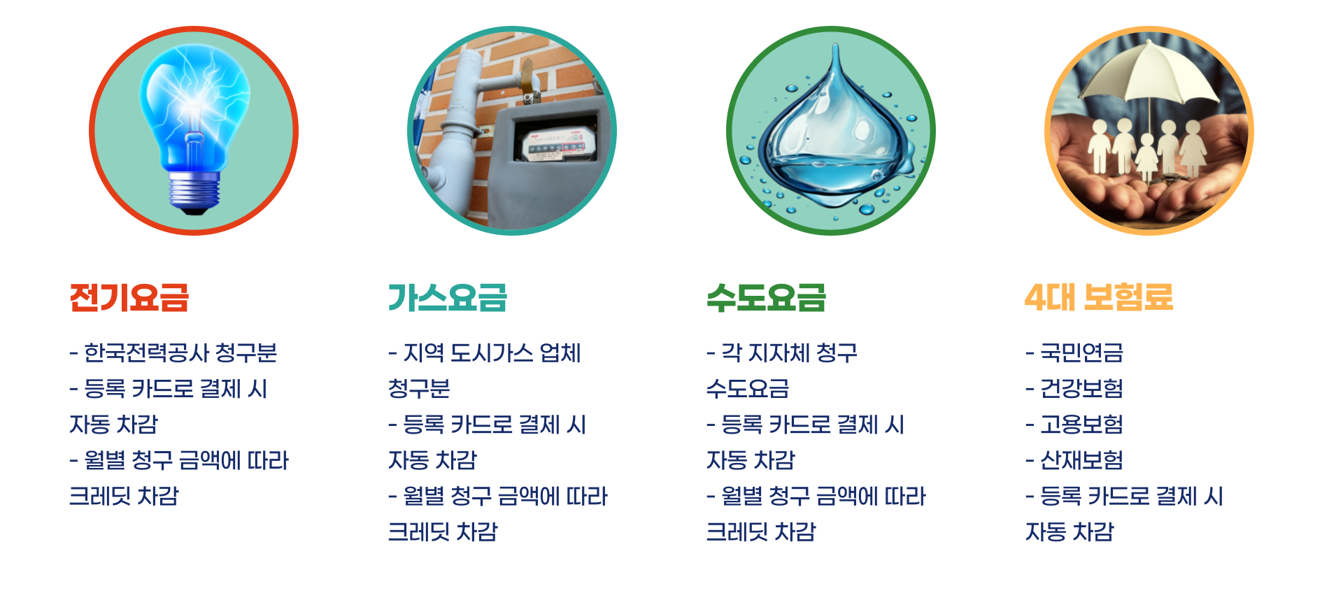 소상공인 부담경감 크레딧 사용처 사용방법 총정리 블로그 글 이미지 3