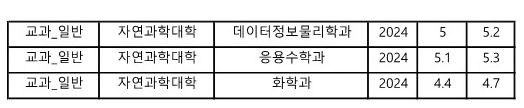 공주대 수시등급 2024 교과전형 사진 2