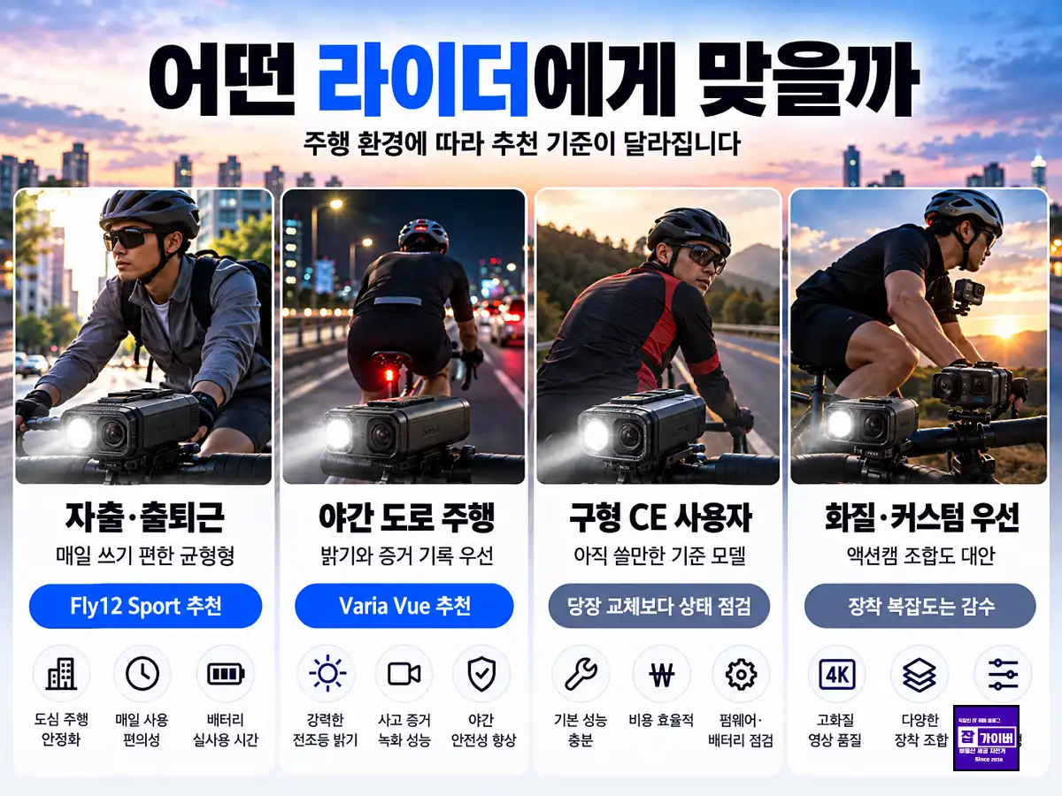 라이더 맞춤 자전거 블랙박스 추천 출퇴근 투어 대회 장거리 사용 목적별