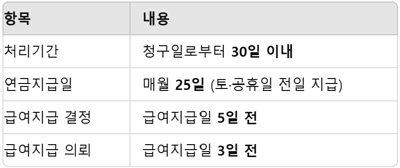 처리기간 및 연금 지급일