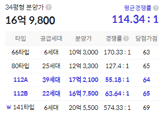 청약결과