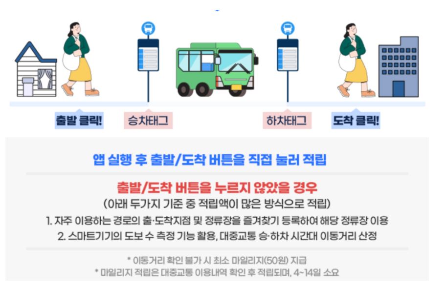 교통카드 사용방법