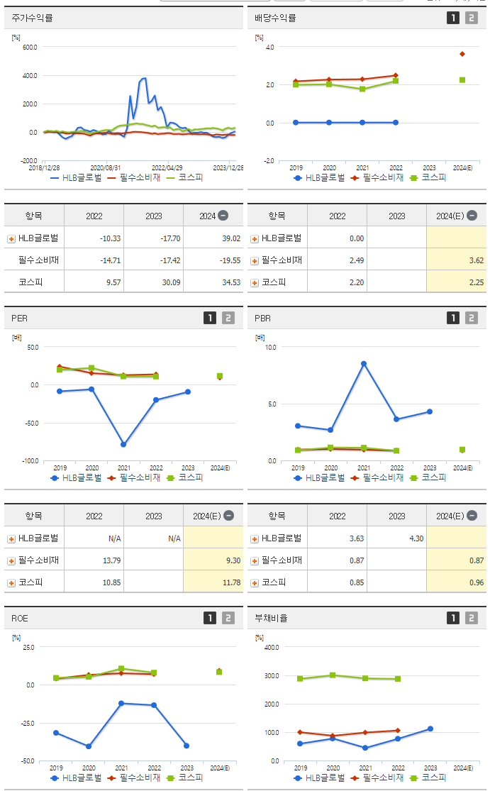 HLB글로벌_섹터분석