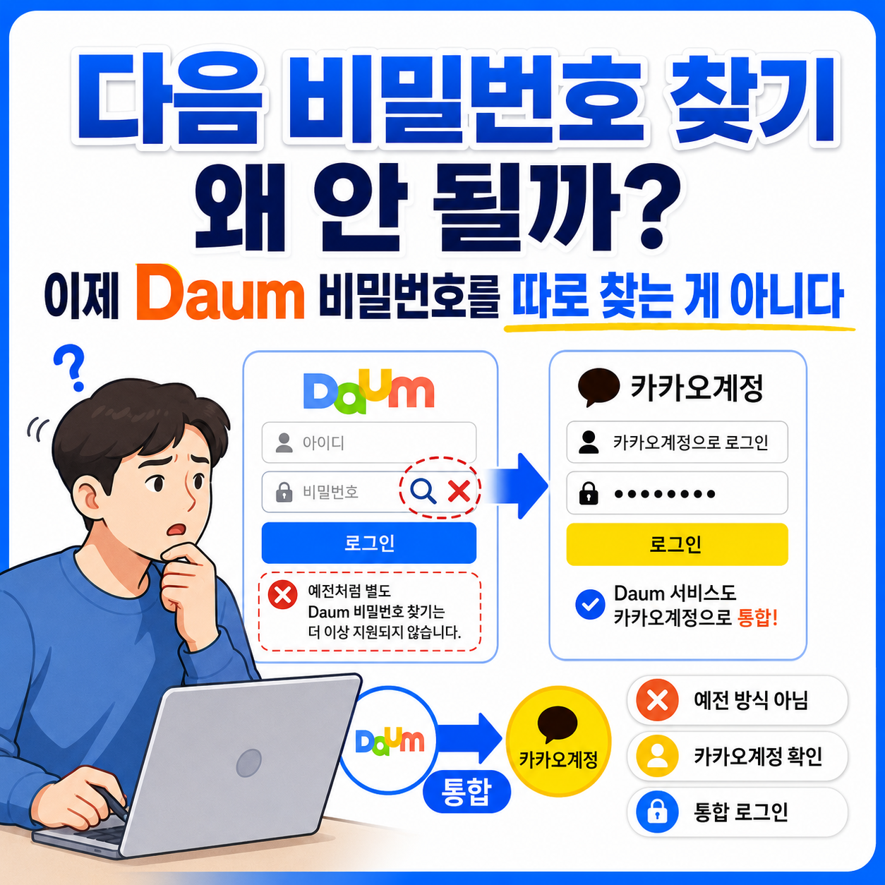 다음 비밀번호 찾기 왜 안 될까? 이제 Daum 비밀번호를 따로 찾는 게 아니다