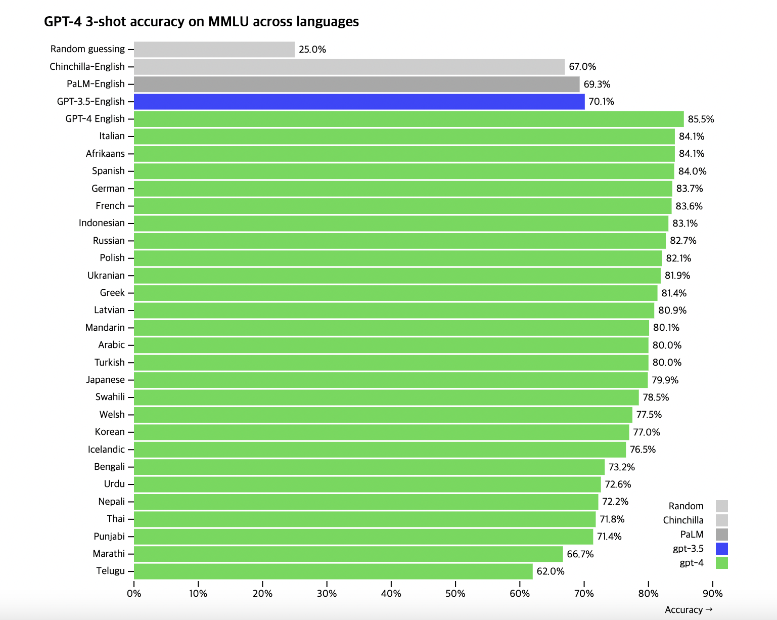 ChatGPT(챗지피티)