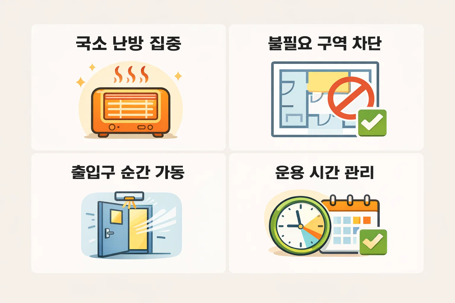 국소 난방 집중, 불필요 구역 차단, 출입구 순간 가동, 운용 시간 관리로 전기요금 절감하는 방법을 정리했습니다