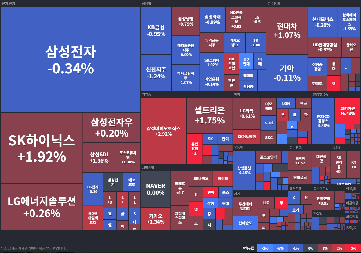상승률Top30
