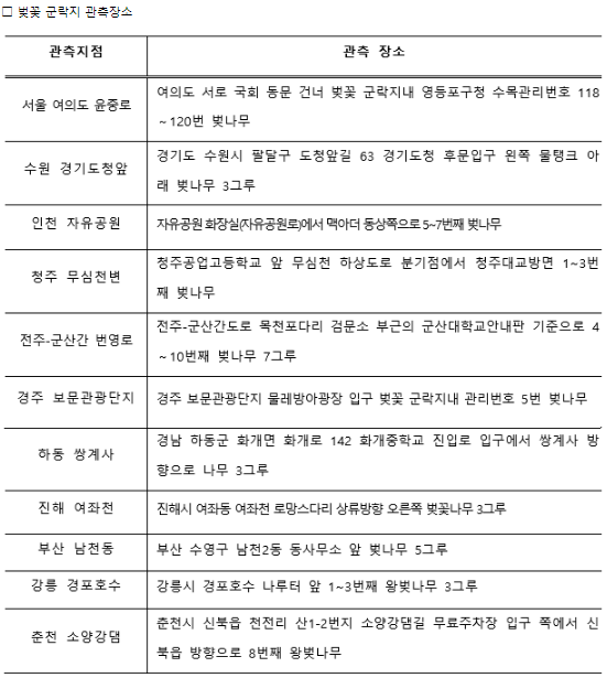 2023 벚꽃 군락지 관측장소-웨더아이 제공 (2/28 기준)