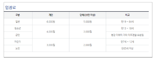 청남대 입장료