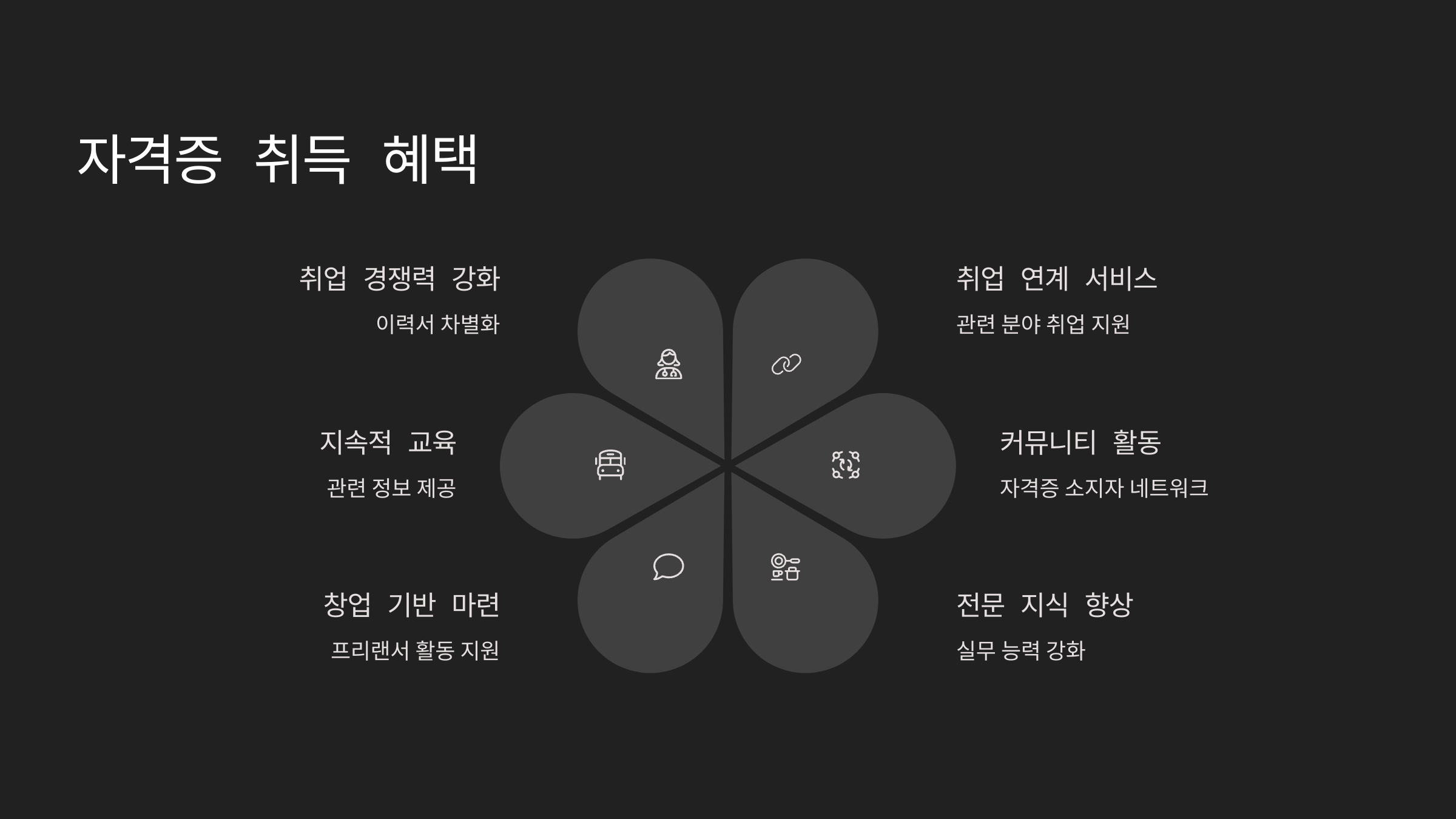 한국자격증협회 지원 인기 자격증 종류