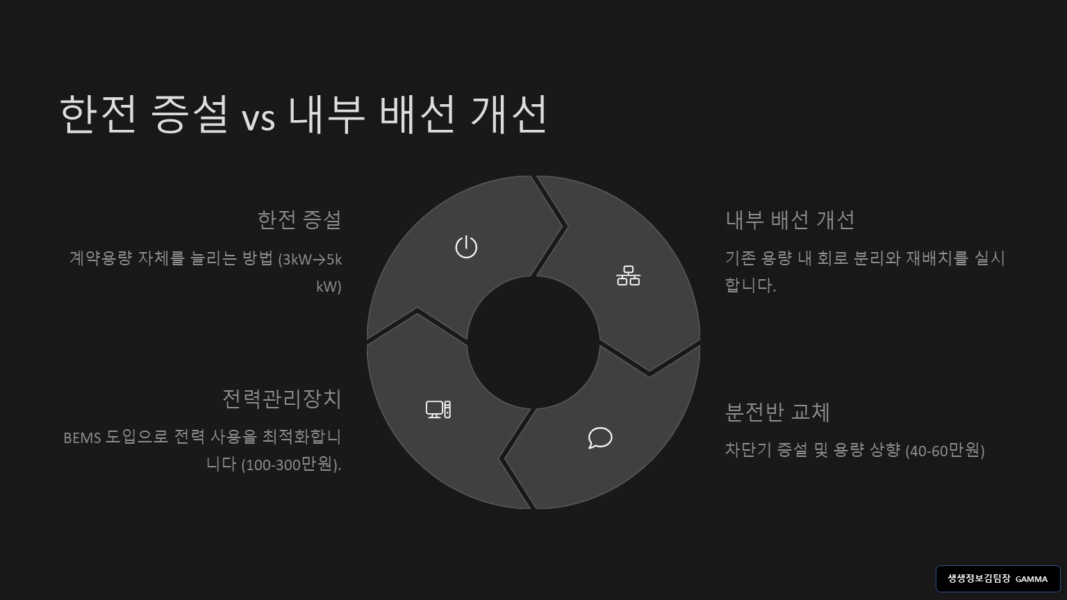 상가 전기 증설 문제 발생 시 해결 방법 / 지원 제도