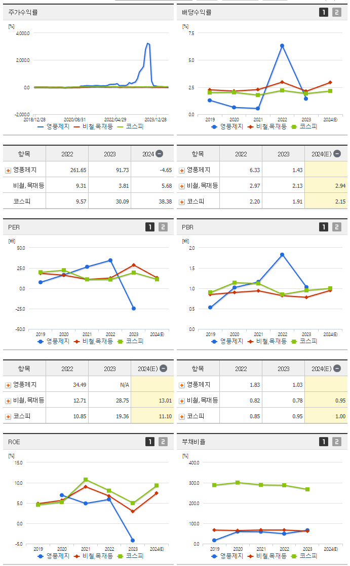 영풍제지_섹터분석