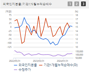SKC 주가 전망 목표주가 배당금