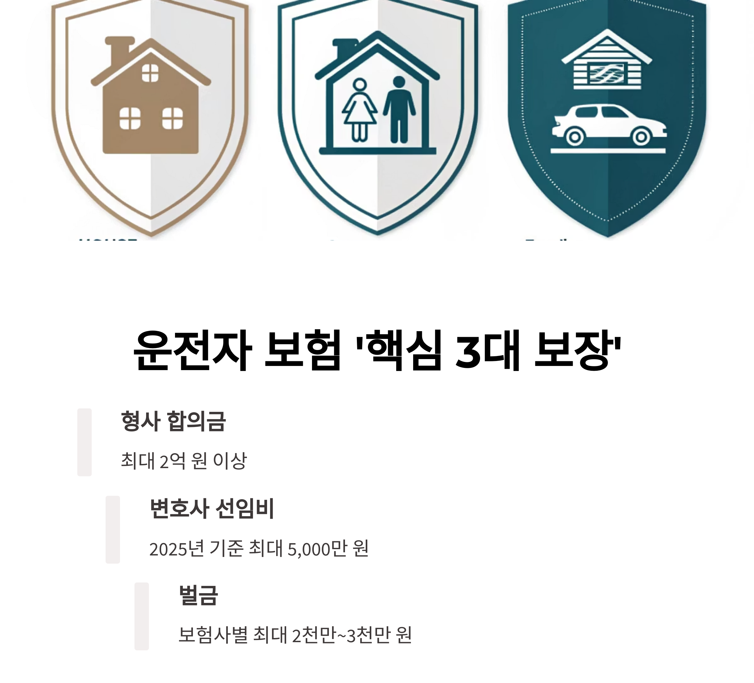 운전자 보험 필수 3대 핵심 보장 살펴보기