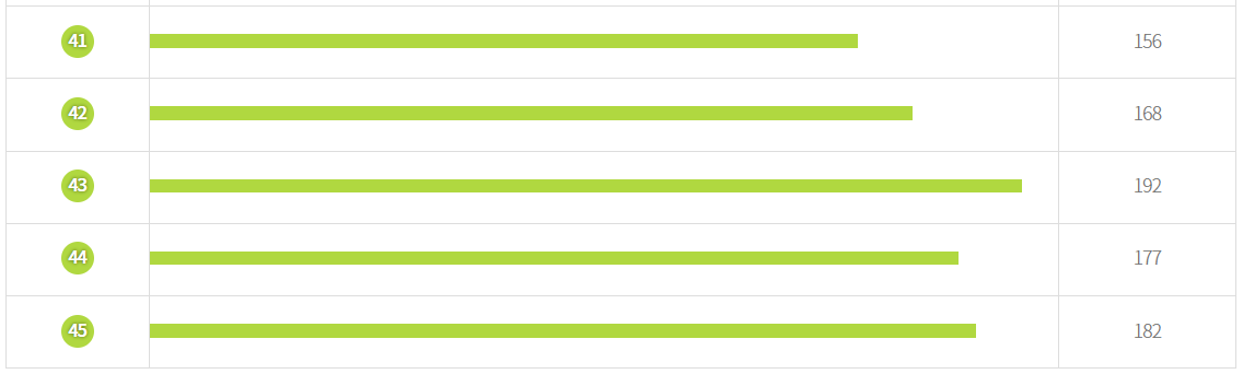 로또 당첨 정리된 도표입니다.