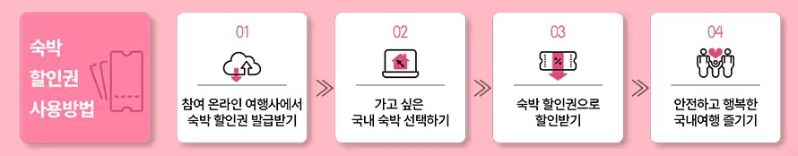 2025 봄맞이 숙박 세일 페스타 할인쿠폰! 최대 3만 원 할인 혜택받기