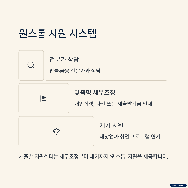 새출발기금7