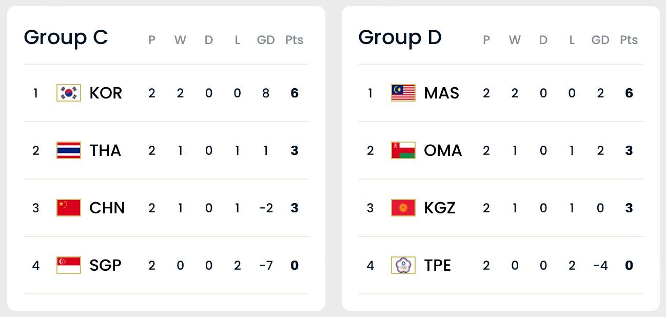 2026 월드컵 예선 한국 태국 축구 예매