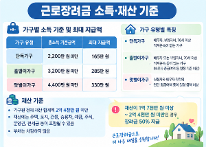 2026년 하반기 근로장려금 신청기간, 근로장려금 신청자격, 신청 방법까지 한눈에 알아보기!