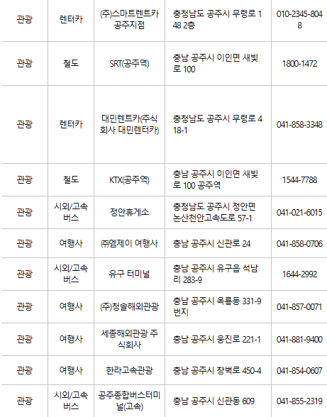 공주 문화누리카드 사용처