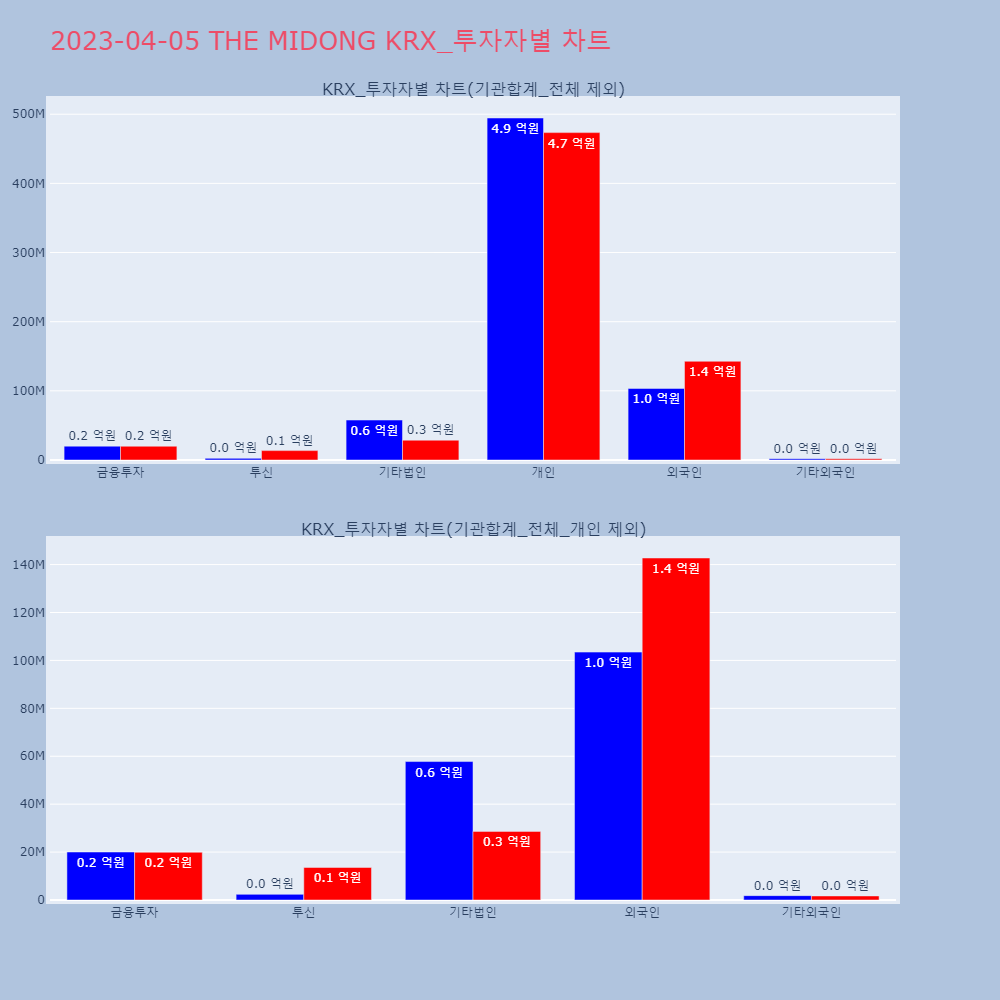 THE MIDONG_KRX_투자자별_차트