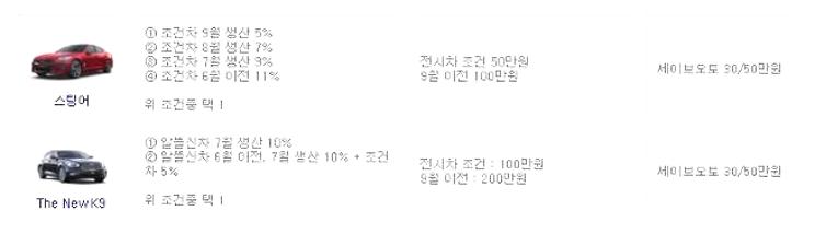 기아자동차 11월 판매조건