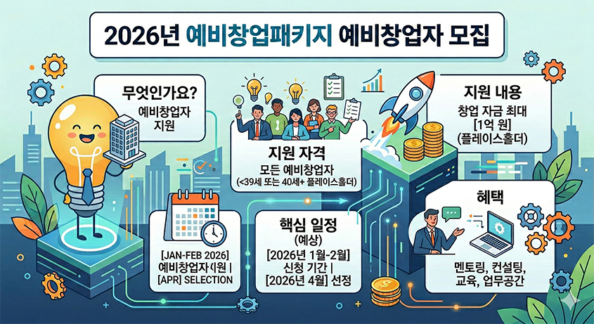 2026년 예비창업패키지 신청 자격 및 공고 요약