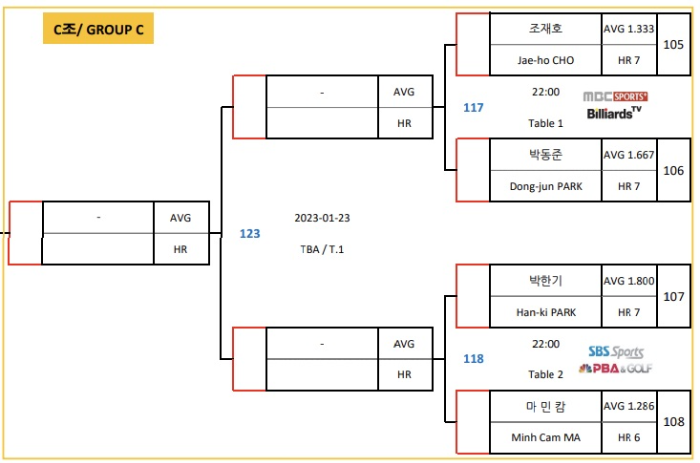 웰컴저축은행 웰뱅 PBA 챔피언십 16강 대진표 (5) : 조재호 - 박동준 당구선수