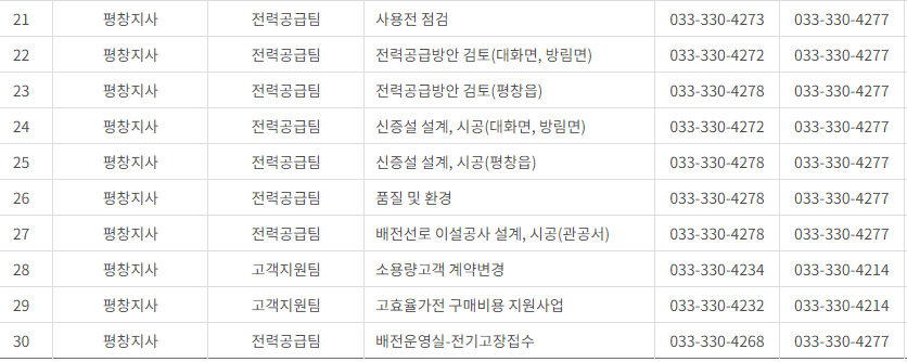 한국전력공사 경기도 북부 사업소 고객센터 전화번호 (한전 콜센터 연락처)