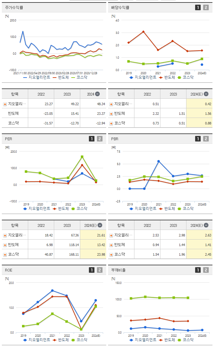 지오엘리먼트_섹터분석