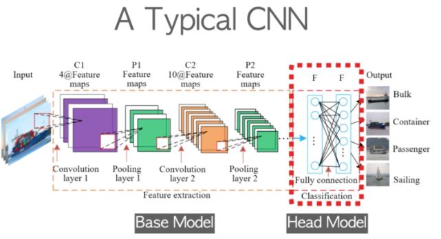 CNN 예시 이미지