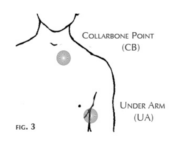 감정자유기법 상체 두드리기