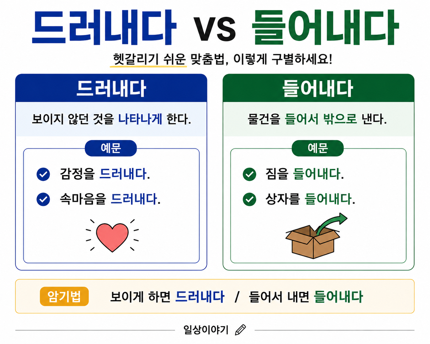 드러내다 vs 들어내다 차이 완벽 정리 ❘ 감정을 드러내다, 짐을 들어내다