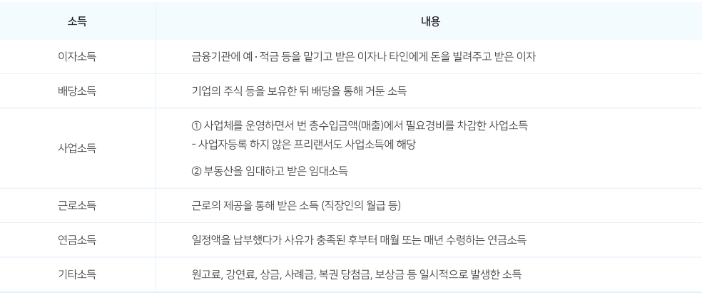 종합소득세 신고 및 납부 대상