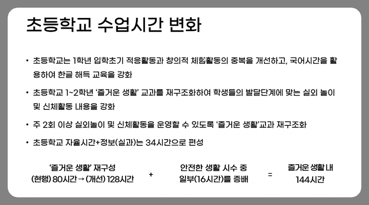 2022 개정 교육과정 적용시기