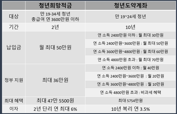 청년희망적금