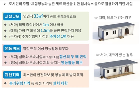 농촌체류형쉼터조건 안내문