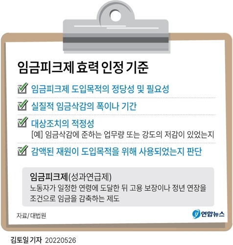 임금피크제_체크리스트