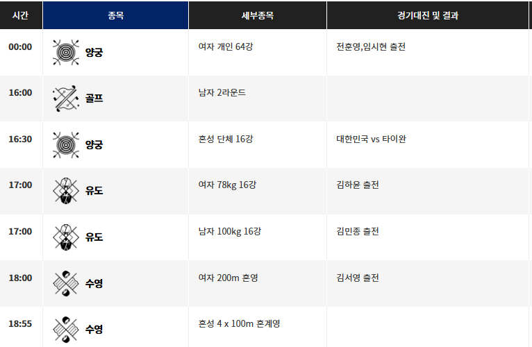 2024 파리올림픽 8월 2일 SBS 중계 일정