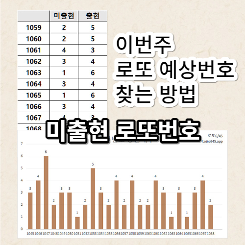 이번주 로또 예상번호 미출현 번호에서 찾는 방법